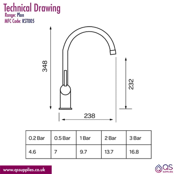 Plan Kitchen Sink Mixer Tap